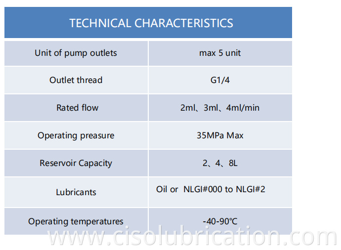 Ciso factory sells CHINA GT-PLUS type automatic grease lubrication electric pump